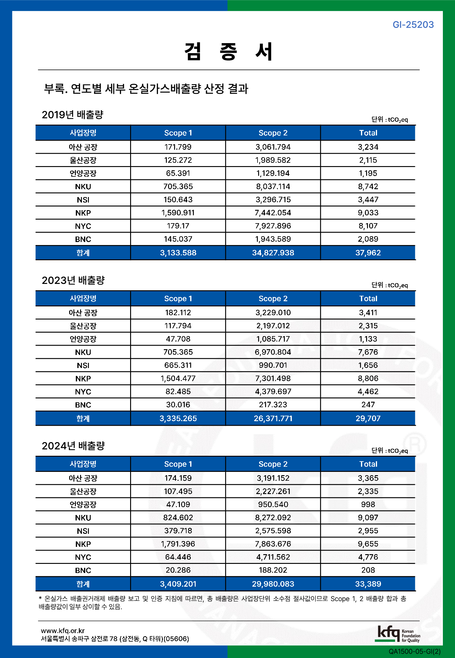 온실가스 배출량 검증서