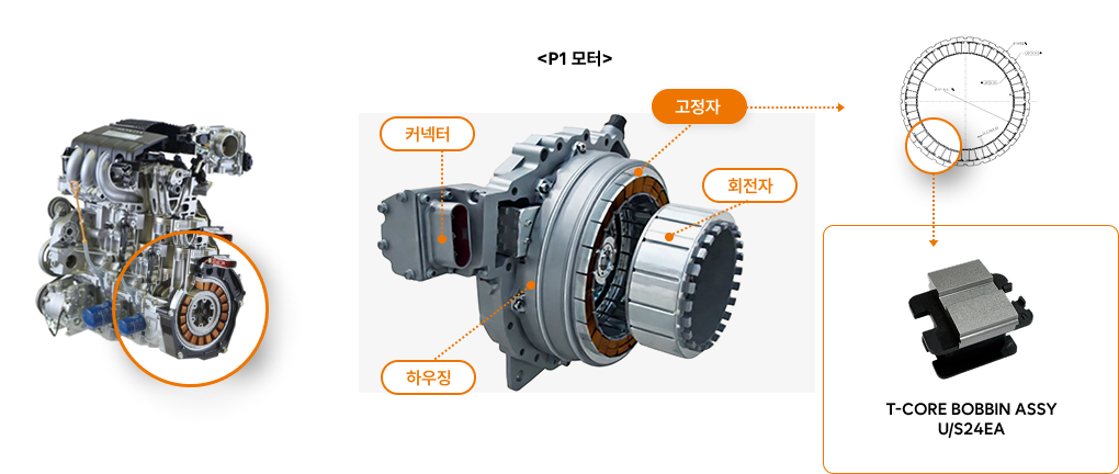 Bobbin Ass’y 인서트 자동화